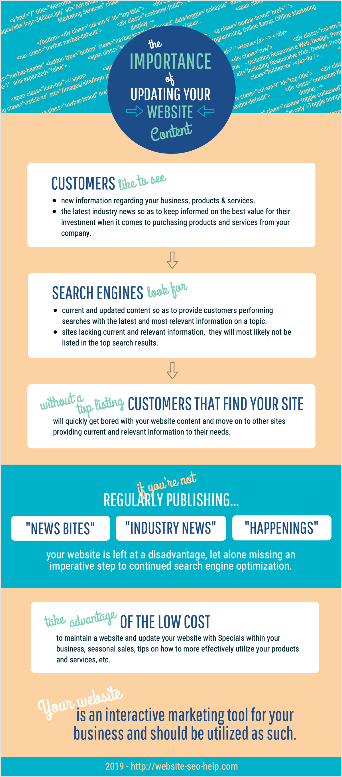 The Importance of Updating Your Website Content